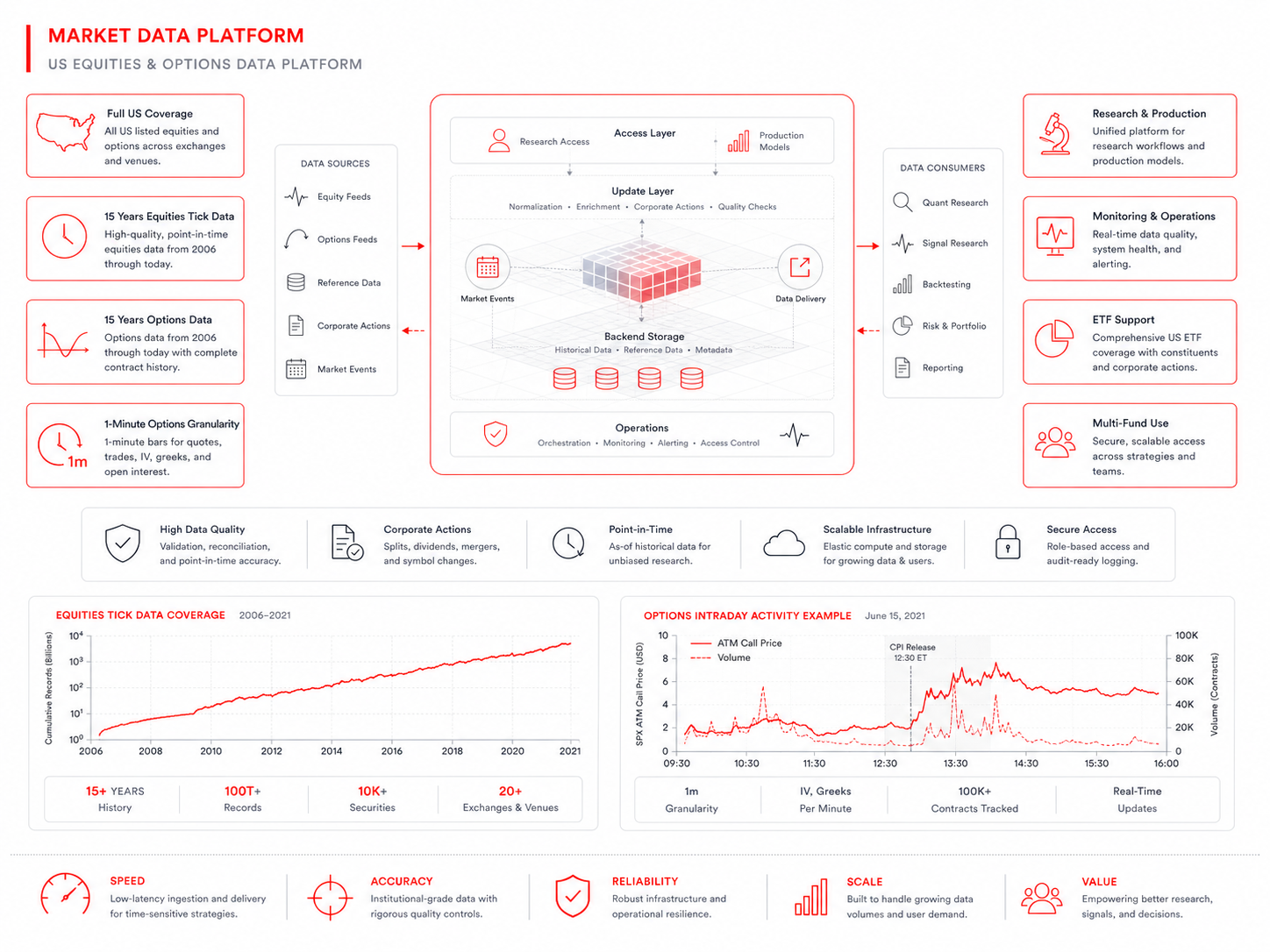Market Data Platform