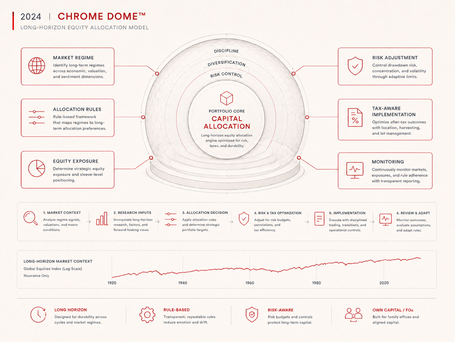 CHROME DOME